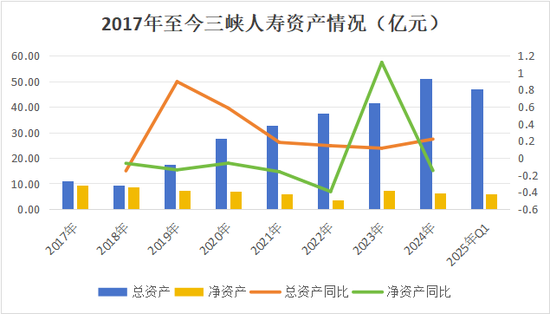 (注:2025年为一季度数据)