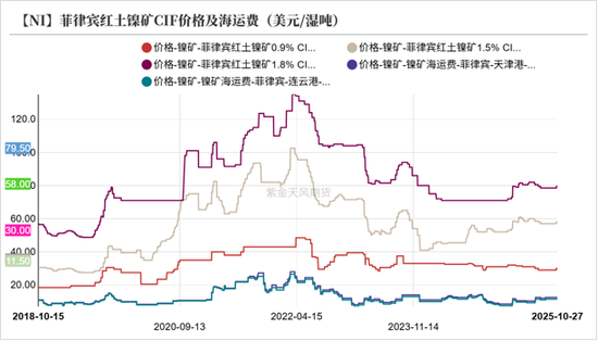 镍&不锈钢:原地踏步