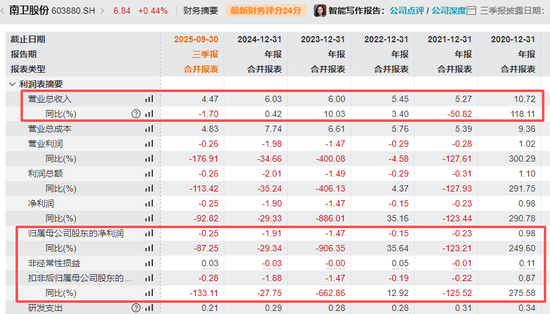 涉嫌内幕交易!603880,董事长及财务总监“栽了”