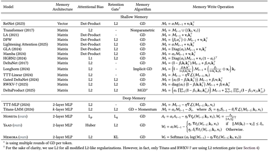 谷歌祭出Transformer杀手,8年首次大突破!掌门人划出AGI死线