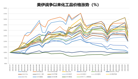 热点评论:美伊谈判对化工品影响及交易机会探讨 第6张 热点评论:美伊谈判对化工品影响及交易机会探讨 第6张
