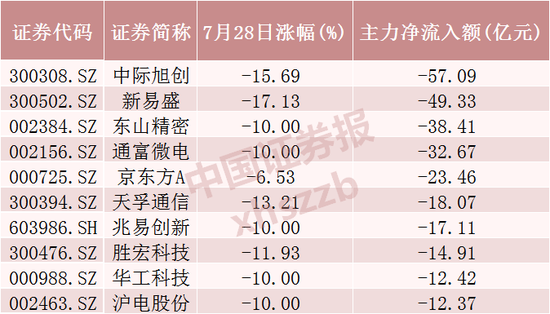 4只概念股，狂吸10亿元，全线涨停