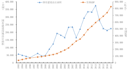 中国从成立到现在的gdp_9万亿俱乐部 十省份2018年GDP数据出炉(2)
