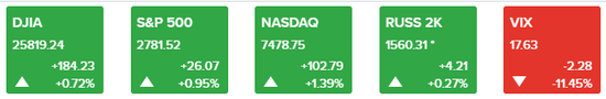 (图片来源:CNBC、FX168财经网)