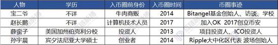 (出走海外的币圈人士 制图:互链脉搏)