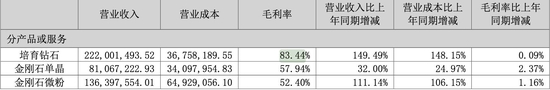 图源:财报