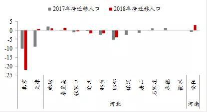 点击图片查看详情 2018人口普查_...踪 川普或胜诉人口普查案 美国大学学费越来越贵(2)