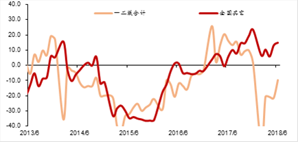 资料来源:WIND,中泰证券研究所