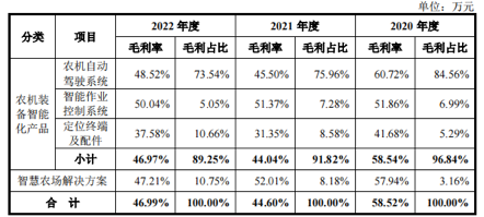 农机IPO里藏着一堆关系户,联适技术实控人仍与前东家“藕断丝连”