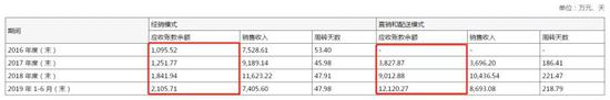 大阳城集团 南华期货:关注季节性需求推动的油价变化
