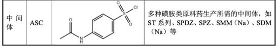 上演“史上最抠”增持的海昇药业：毛利率异常，关联交易及募资合理性存疑！