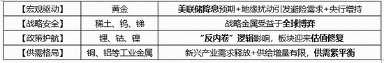 贵金属“完美风暴”已至?金价迭创新高!有色龙头ETF(159876)近两日吸金7560万元,规模创新高! 第2张 贵金属“完美风暴”已至?金价迭创新高!有色龙头ETF(159876)近两日吸金7560万元,规模创新高! 第2张