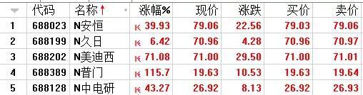 澳门新濠天地娱乐项目|私募债逾期涉诉事宜继续 ST冠福有点忙
