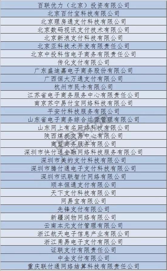 新浪财经注:33家未被罚支付机构