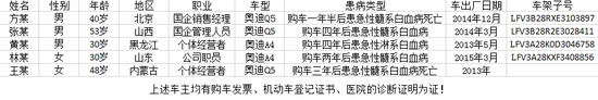 以下是车本、医院的诊断证明、死亡证明：