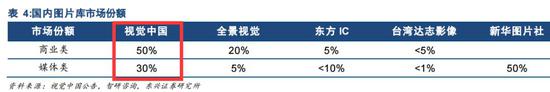 视觉中国道歉具体说了什么?第一个被黑洞吸走的网站?