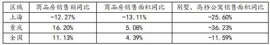 资料来源：Wind、如是金融研究院