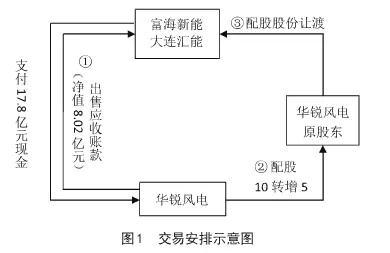 （图片来源：道客巴巴，作者：李胜难，蔡宁，刘峰）