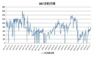 数据来源:信达期货研发,WIND,MYSTEEL,新闻收集