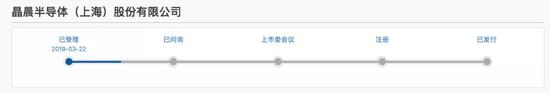 首批9家科创板受理企业背后的A股公司