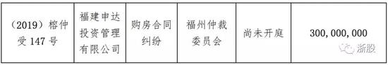 新光集团部分超亿元诉讼——