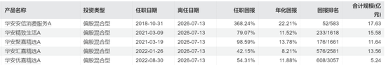 百亿量化老将或“奔私”，华安基金补位者能接住吗？