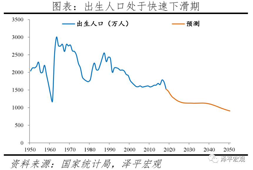 今年出生人口_今年黄山市新出生人口或延续下降趋势(3)