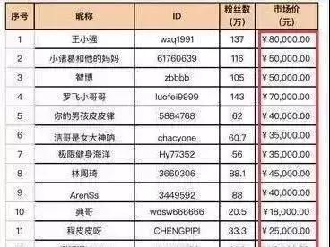 抖音上人口_人口普查(2)