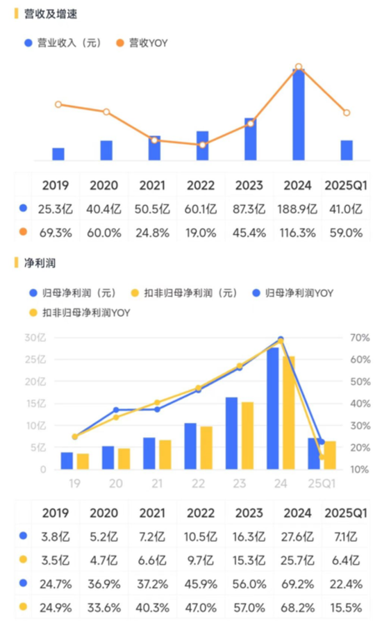 2024光伏变局:N型迭代重塑行业,设备龙头易主,合同负债缩水敲响警钟