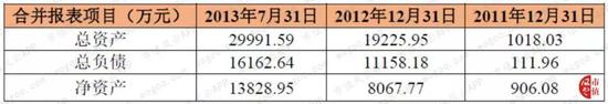 挂机赚钱方案-挂机方案三七互娱的五星好评固然是刷的但赢利却是真的挂机论坛(4)