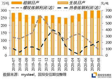 焦炭产能置换之谜