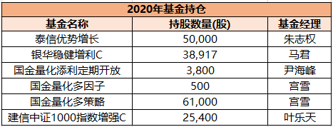 新文化与周星驰陷入罗生门:新文化诉周星驰赔偿8.4亿元 周星驰反诉追讨1.8亿转让款