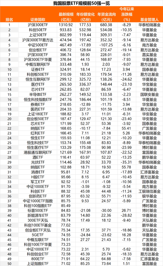 2023年股票ETF市场获得超过6400亿增量资金