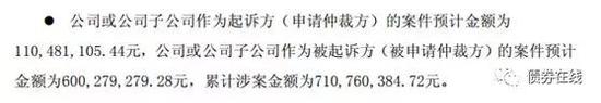 来源：国内首个大数据人工智能债券风险预警平台“it-SaiD它说”