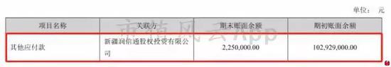 (数据来源:公司2017年年度报告)