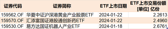 跌出机会？华夏恒生互联网ETF一度跌至0.299元，机构仍在加仓！逾600亿资金本周借ETF蜂拥进场