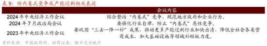 招商策略A股2025年投资策略展望:政策、增量资金和产业趋势的交响乐 第30张 招商策略A股2025年投资策略展望:政策、增量资金和产业趋势的交响乐 第30张