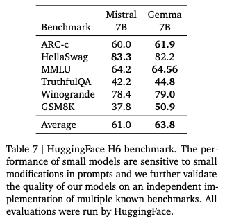 大动作不停，Google加入开源战局！低配版“Gemini ”Gemma来了！相当于OpenAI把GPT-3开源了