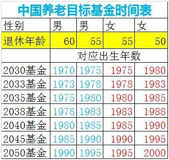 大家再来看看首批上报的此类基金名录: