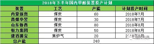 资料来源:中宇资讯,广汇能源