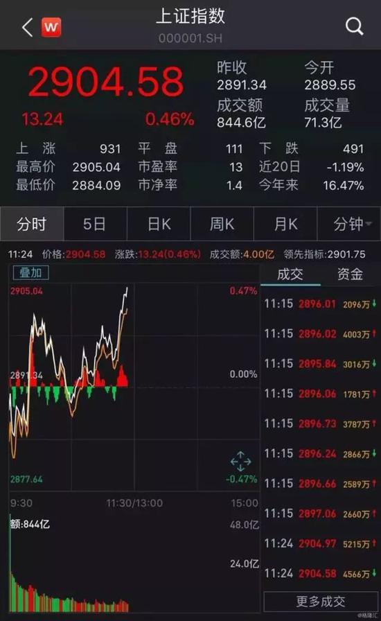 滚石娱乐场手机下载|恒大斥资132亿认购盛京银行22亿股内资股 锁定期5年