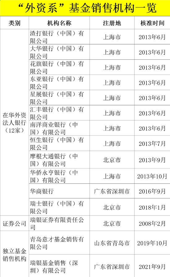 巨头又有大动作！汇丰保险经纪申请基金销售牌照