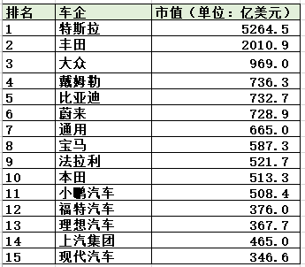 新能源车板块开启“飙车”模式！行业还能狂奔多久？