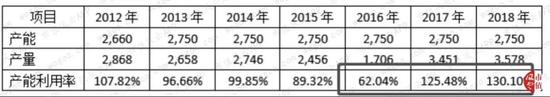 银河娱乐场网站真实吗|半个月猪价暴涨28%,明年均价能达到多少?专业人士的分析来了