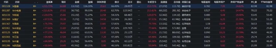 全面注册制“开门红”！两股半日涨210%，中一签赚两万！未来如何“打新”？专家说......