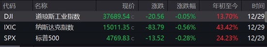 马斯克占据全球富豪榜第一宝座！“股神”巴菲特不在前五