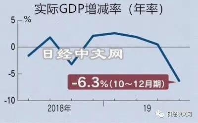 名义gdp实际gdp_机构 PPI回落影响体现在名义GDP向下 实际GDP走平(2)