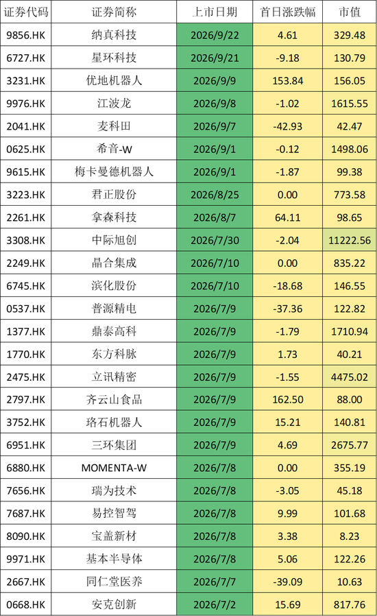国泰海通保荐！彤程暗盘一度闪崩98%！乙头全员负资产，或有爆仓风险