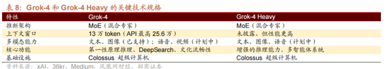 招商策略:中报业绩预告下选股思路和反内卷对A股的影响 第33张 招商策略:中报业绩预告下选股思路和反内卷对A股的影响 第33张