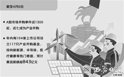 年内104家上市公司设立117只产业并购基金 投向新能源等热门赛道